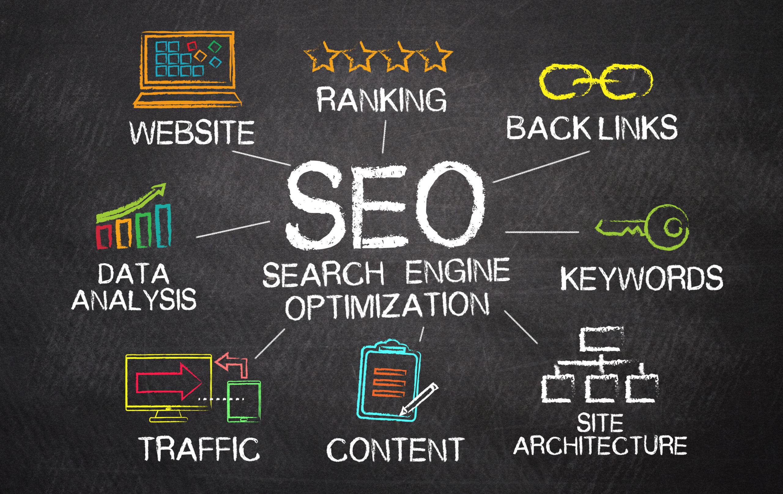 Optimisation Seo – 1er Pilier : Technique : Les Clés Du Référencement 